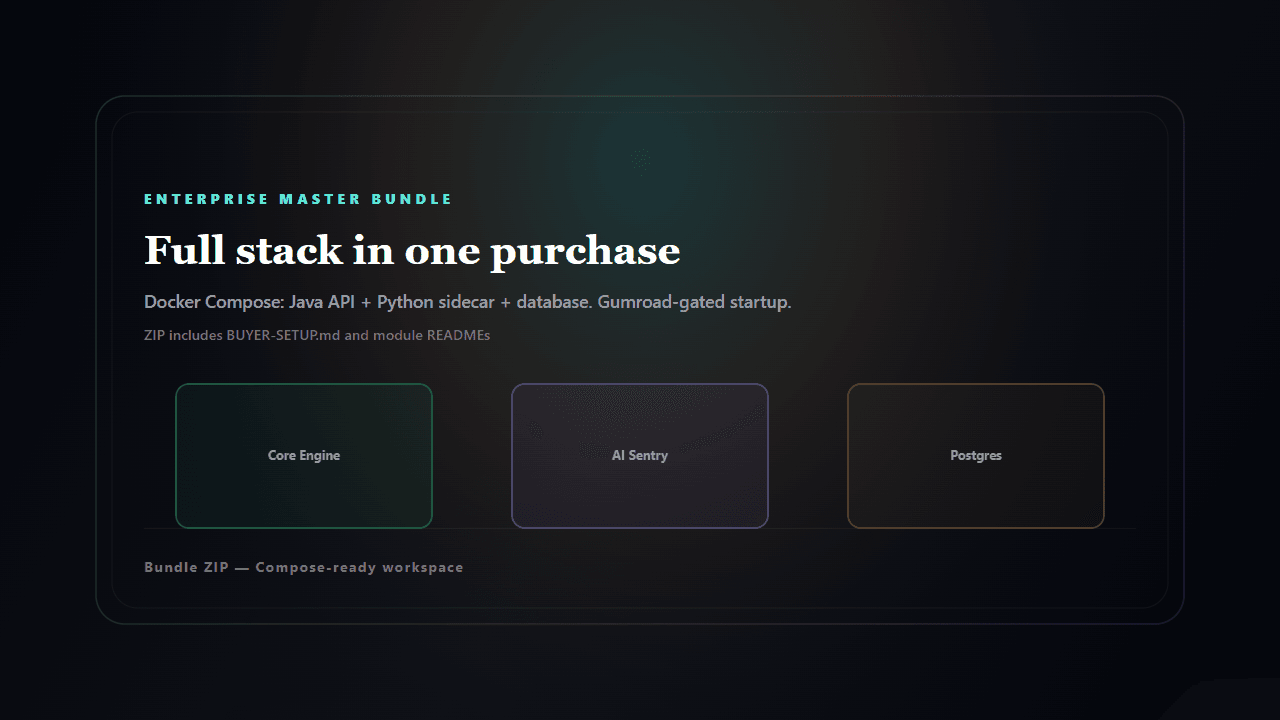 Enterprise Master Bundle Gumroad cover showing the Docker Compose product listing artwork.